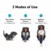 A diagram of the three modes of use for a car seat.