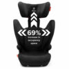 A black car seat with 6 9 percent increase in occupancy.