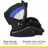 A car seat with the rear facing and orientated for the infant.