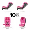 A pink car seat is shown with the words " 1 0 years one car seat ".