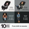 A poster with four different images of the car seat.